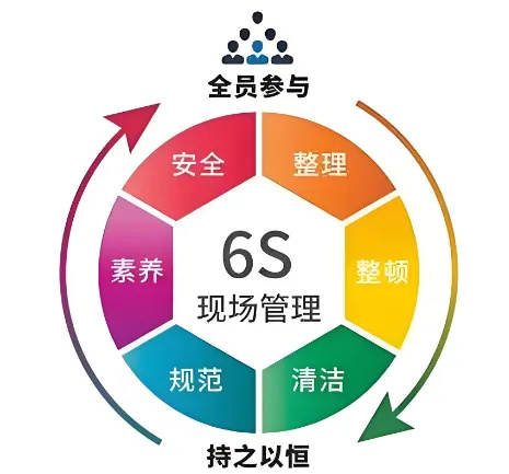 精益管理，共筑品質(zhì)家園 | 洛陽北臺(tái)壁紙6S檢查行動(dòng)